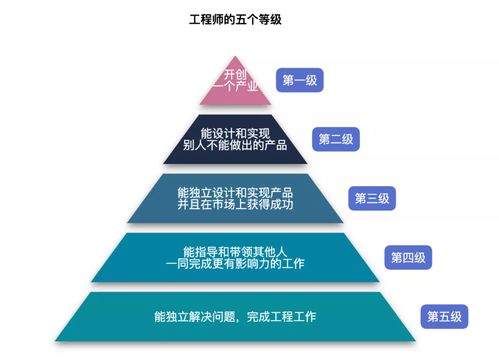 字節(jié)跳動(dòng)發(fā)布2022年6大前端技術(shù)發(fā)展趨勢(shì)