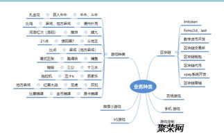 區(qū)塊鏈技術(shù)開發(fā)用什么語(yǔ)言